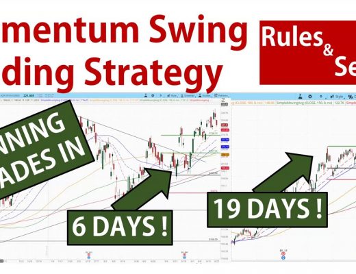 Momentum Swing Trading Strategy Part 1 – Setup & Rules