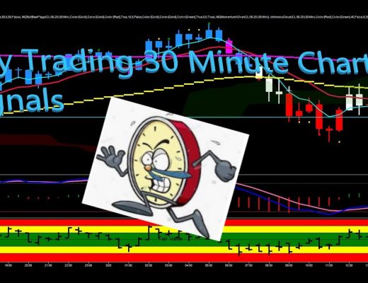 Day Trading 30 Minute Chart Signals