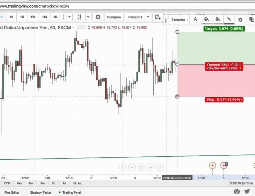 The Fastest Way to Calculate Risk Reward on a Forex Trade – TradingView Tutorial