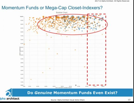 "Momentum Investing: Simple, But Not Easy" by Dr. Wes Gray from QuantCon 2017