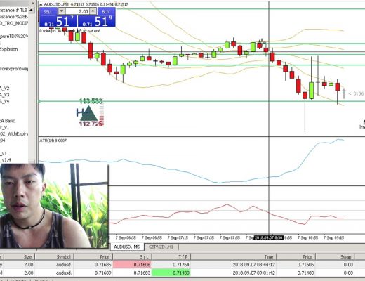 Forex Trade Case Study: Straddle Trade on AUDUSD M5