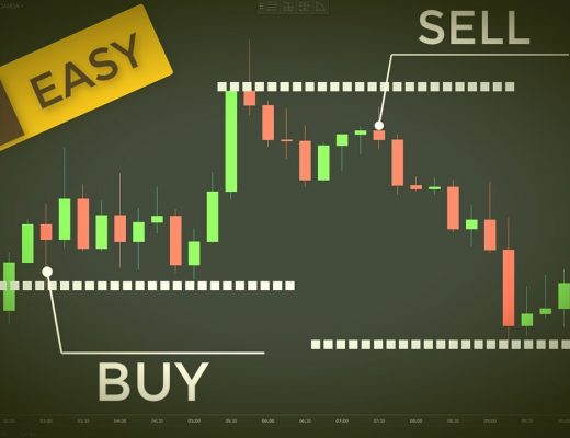 Forex Trading Strategy For Beginners (Day Trading CFDs and ETFs With Ease)