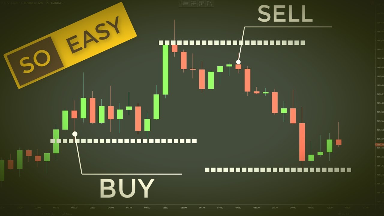 Forex Trading Strategy For Beginners (Day Trading CFDs and ETFs With Ease) ⋆