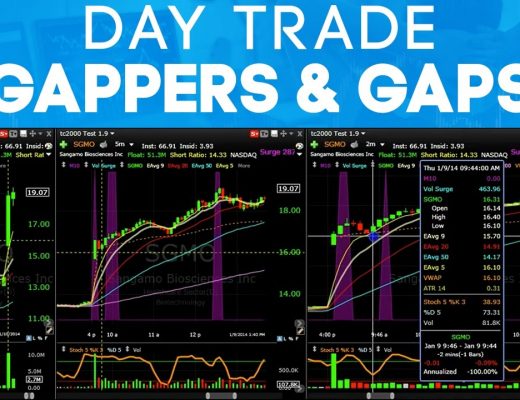 Learn how to Day Trade Gappers and Gaps (Beginner Momentum Trading Strategies)