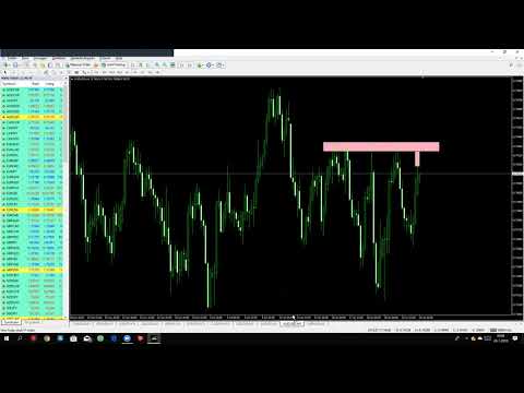 24 July 2018 How to identify momentum? Forex trading.  The Forex Scalper, Forex Momentum Trading Zoom