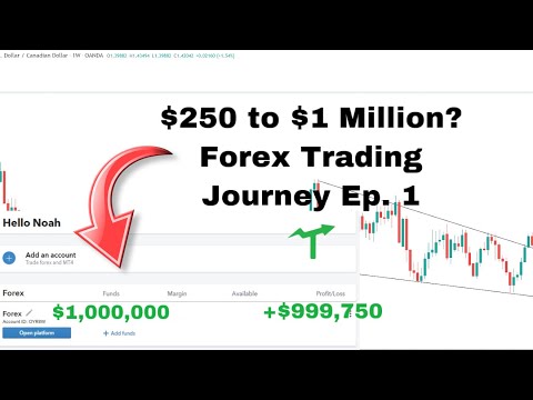 $250 Forex Trading Growth Challenge | The Start #1, Forex Momentum Trading Economy