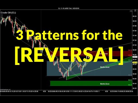 3 Patterns for the Reversal | Crude Oil, Emini, Nasdaq, Gold, Euro, Forex Position Trading Lebron
