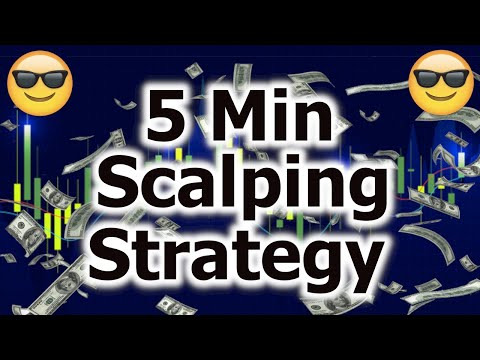 5 MINUTE Forex SCALPING Trading Strategy | Full Tutorial | Beginner Friendly, Find Best Forex Scalping Trades Fast