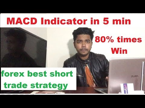 5 Minute Scalping Strategy MACD indicator