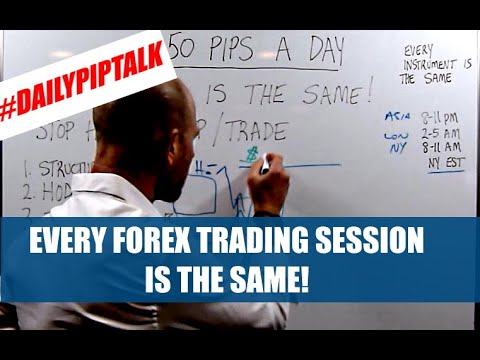 50 PIPS A DAY – EVERY FOREX TRADING SESSION IS THE SAME!