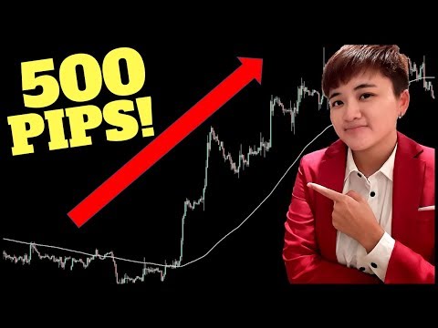 500 Pips A Trade Using Trend Following Strategy, Forex Event Driven Trading Books