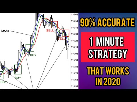 90% Accurate 1 Minute Scalping Forex Trading Strategy, Scalping 1 Minute Chart