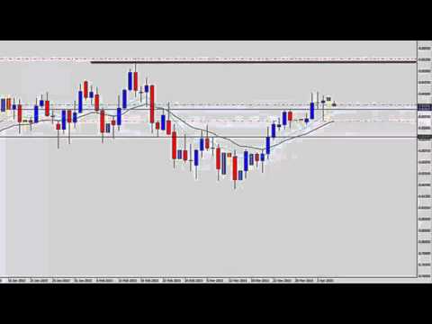 A Forex Trend Trading Strategy - Trading Swing Level Using Price Action, Forex Price Action Swing Trading Strategy