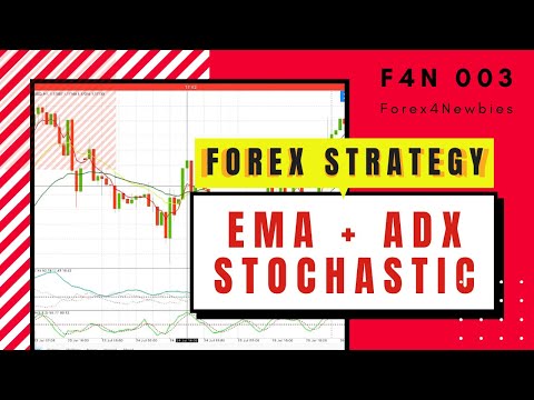 ADX with Stochastic Trading System Trend Momentum Forex Trading System with ADX, EMA and Stochastic., Forex Momentum Trading System