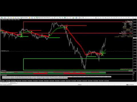 ASTONISHING TRADING SYSTEM WITH LIVE PROOF, Scalping Micro Trading System Metatrader 4