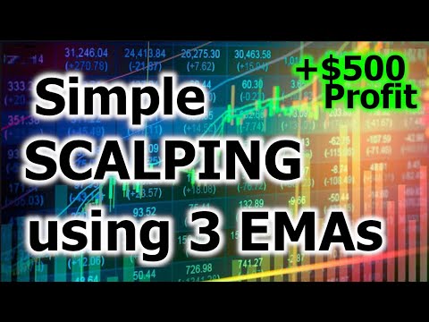 Accurate FOREX SCALPING Strategy using 3 EMA Indicators (EASY GUIDE), Best Scalping Strategy