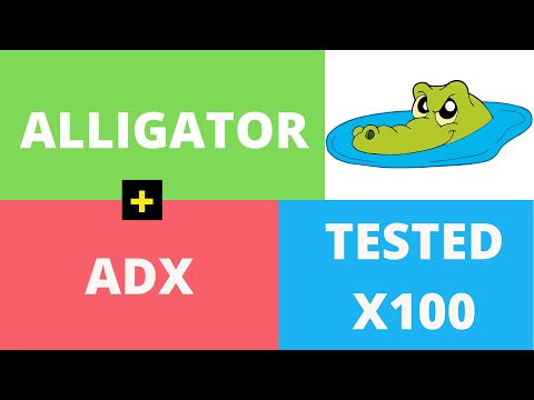 Alligator Indicator Strategy + ADX Indicator Strategy - Forex Scalping Strategy - TESTED 100 TIMES, Scalping Indicator