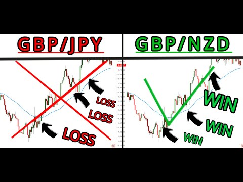 BEST FOREX PAIRS TO TRADE IN 2020! (The Answer Will Surprise You...), Forex Event Driven Trading and Profit