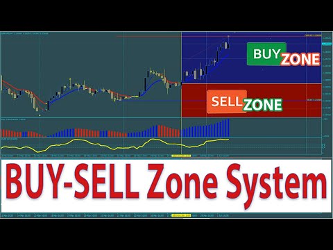 BEST STRATEGY TO WIN IN FOREX TRADING | Trend Dominator BUY-SELL Zone Trading System & Indicator, Forex Algorithmic Trading Zones