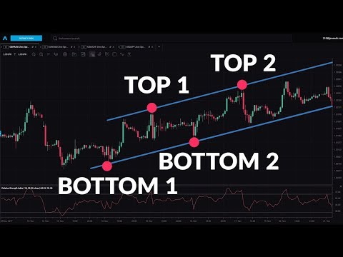 Beginner’s Guide to Trend Channels, Forex Swing Trading For Beginners