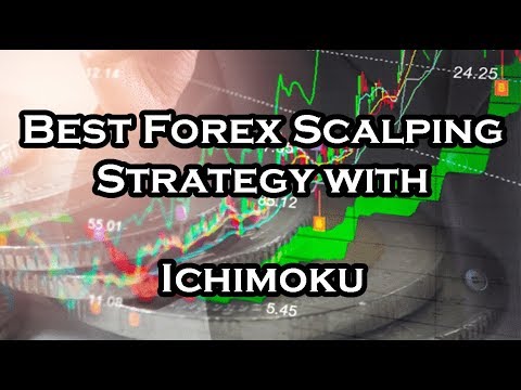 Best Forex Scalping strategy – Hit&Run with Ichimoku!