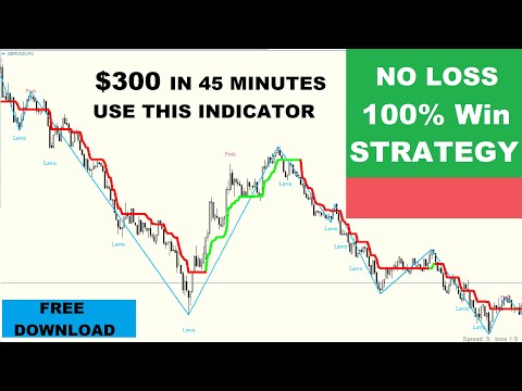 Best Scalping Strategy | Trend Forex Indicator | 100% Win Rate Strategy | Test Now Part - 1, Trend Scalper Indicator