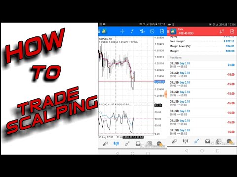 Best Simple Scalping For Forex Trading (Tutorial/How To), Forex Simple Scalper