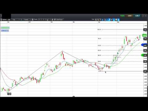 Best Swing Trading Systems Example, Best Swing Trading System