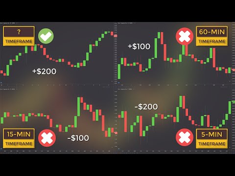 Best Time Frame to Become a Skillful Forex & Stock Trader (Secrets of Trading the Daily Chart), Forex Position Trading Us Stocks