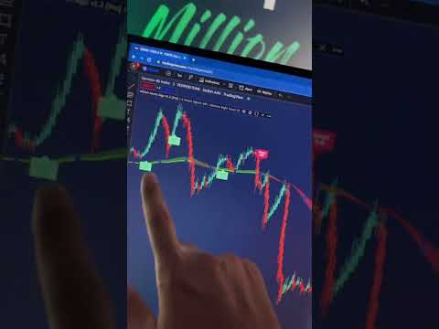 🔴 Best TradingView Indicator (Algo) Strategy! Day Trading #forex #daytrading #forextrading, Algorithmic Trading For Forex