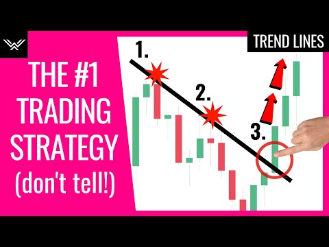 Best Trend Lines Trading Strategy (Advanced), Forex Event Driven Trading Videos