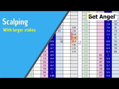 Betfair trading strategies - Scalping with larger stakes, Scalping Trading Betfair