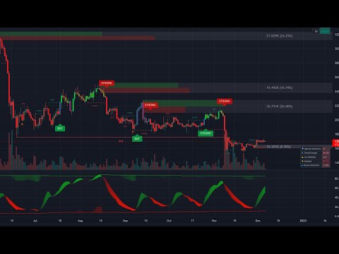 Bitcoin Livestream - Buy/Sell Signals - Lux Algo - 24/7, Algorithmic Trading Forex Market