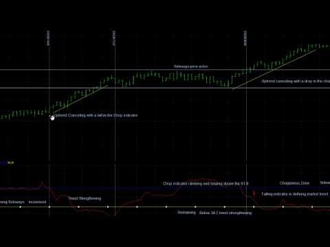 Chop Indicator   Walkthrough Video, Forex Momentum Trading Quest