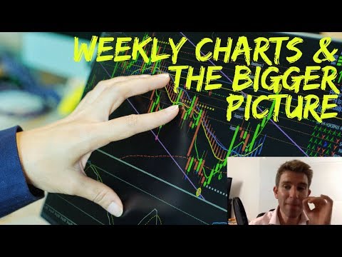Combining Daily, Weekly &  Monthly Charts for Bigger Profits With Less Risk 👍, Forex Swing Trading Daily Chart