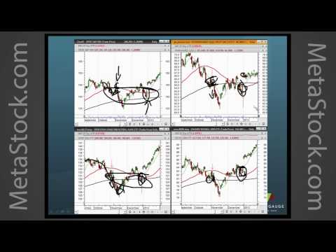 Consistent Swing Trading with Market Phases, Swing Trading Forex And Financial Futures