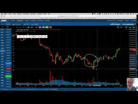 CryptoCoiners Real Time: Day Trading vs Position Trading, Trade Vs Position