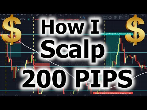 DOUBLE FOREX SCALPING STRATEGY | 200+ PIPS | Forex Trading 2020, Scalping Method