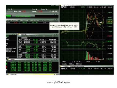Day Trading Course - Stock Trading Strategies for the New Market Environment