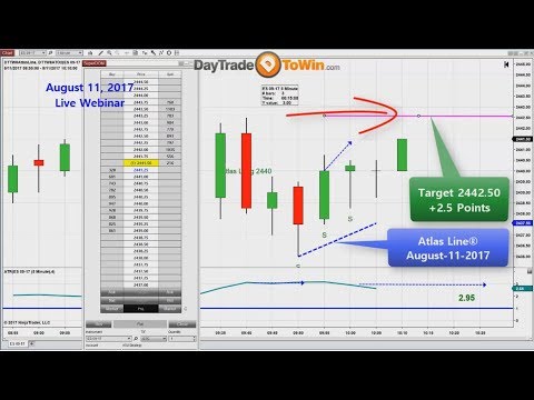 Day Trading Explained Using This Unique Software - Live