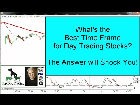 Day Trading Stocks - What's The Best Time Frame?