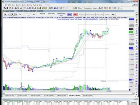 Day Trading ZB Short Trade Setup Using Volume, Forex Position Trading Zb