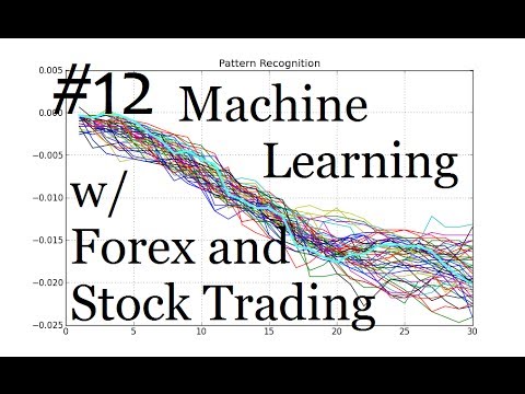 Displaying all Patterns Recognized: Machine Learning for Algorithmic Trading in Forex and Stocks