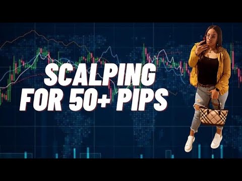 EASY Scalping Forex Strategy For Beginners | Sniper Entries| US30 | Growing Small Accounts |