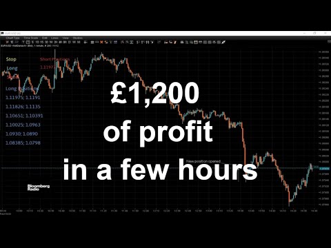 EUR/USD awarded £1,200. Live from the trading floor from London - Forex Trading Session., Forex Event Driven Trading Floor