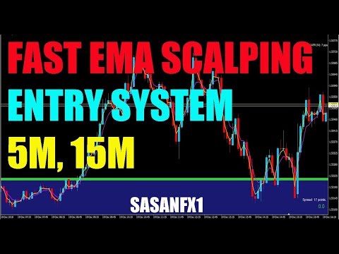 FAST EMA SCALPING ENTRY SYSTEM, Best Scalping System