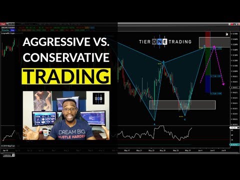 FOREX - Aggressive vs. Conservative Trading, Forex Event Driven Trading Group