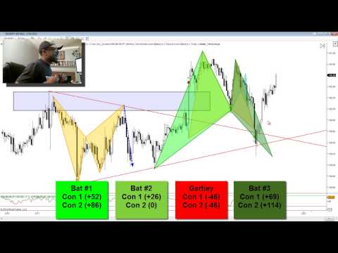 FOREX LESSON: A POWERFUL Trading Tool, Forex Position Trading Tools