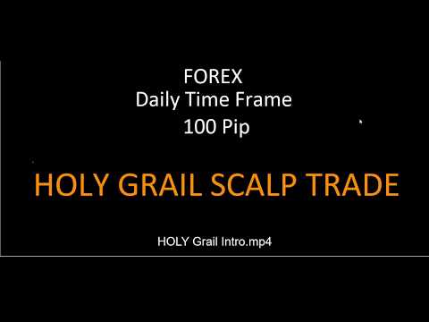 FOREX MOMENTUM SCALP HOLY GRAIL 2020, Forex Momentum Trading Keyboard