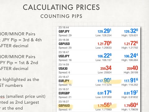 FOREX TRADING - HOW TO COUNT THE PIPS & CALCULATE POSITIONS (2019), Forex Position Size Formula